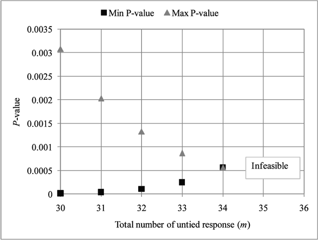 Figure 3 for A Theory of Statistical Inference for Ensuring the Robustness of Scientific Results