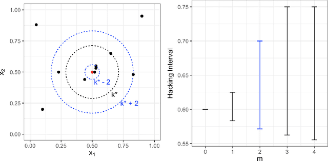 Figure 1 for A Theory of Statistical Inference for Ensuring the Robustness of Scientific Results