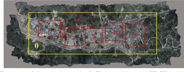 Figure 1 for A Novel Recurrent Encoder-Decoder Structure for Large-Scale Multi-view Stereo Reconstruction from An Open Aerial Dataset