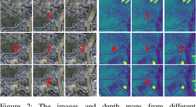 Figure 3 for A Novel Recurrent Encoder-Decoder Structure for Large-Scale Multi-view Stereo Reconstruction from An Open Aerial Dataset
