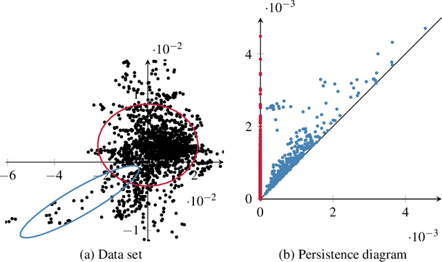 Figure 1 for Persistent Intersection Homology for the Analysis of Discrete Data