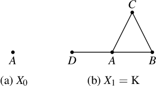 Figure 3 for Persistent Intersection Homology for the Analysis of Discrete Data