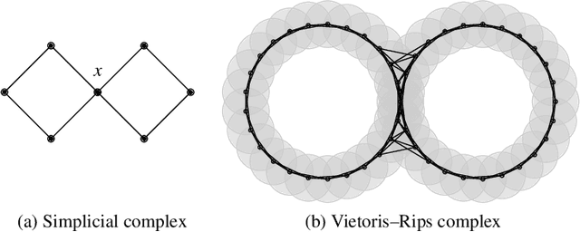 Figure 4 for Persistent Intersection Homology for the Analysis of Discrete Data