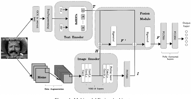 Figure 2 for Detection of Propaganda Techniques in Visuo-Lingual Metaphor in Memes