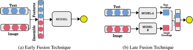Figure 3 for Detection of Propaganda Techniques in Visuo-Lingual Metaphor in Memes