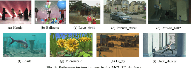 Figure 1 for A ParaBoost Stereoscopic Image Quality Assessment (PBSIQA) System