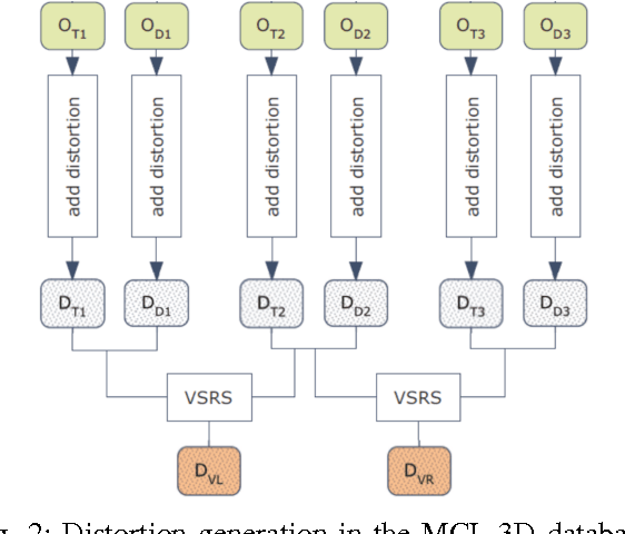 Figure 2 for A ParaBoost Stereoscopic Image Quality Assessment (PBSIQA) System