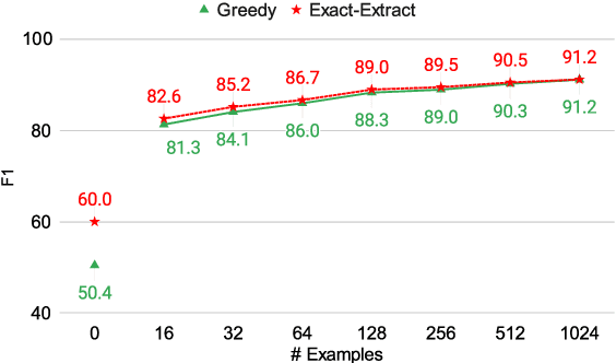 Figure 1 for How Optimal is Greedy Decoding for Extractive Question Answering?
