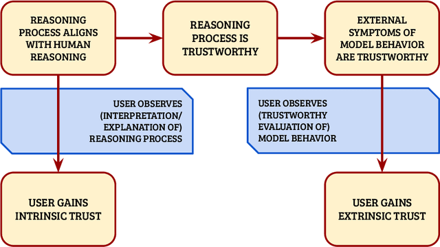 Figure 3 for Formalizing Trust in Artificial Intelligence: Prerequisites, Causes and Goals of Human Trust in AI