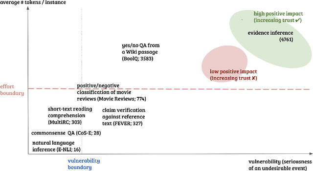 Figure 4 for Formalizing Trust in Artificial Intelligence: Prerequisites, Causes and Goals of Human Trust in AI