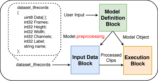 Figure 1 for M-PACT: An Open Source Platform for Repeatable Activity Classification Research