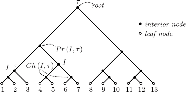 Figure 1 for Anytime Hierarchical Clustering