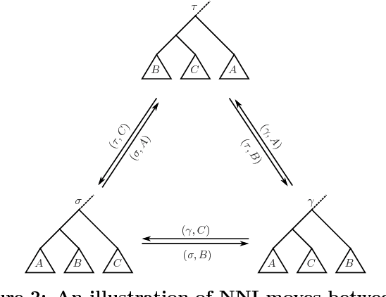 Figure 3 for Anytime Hierarchical Clustering