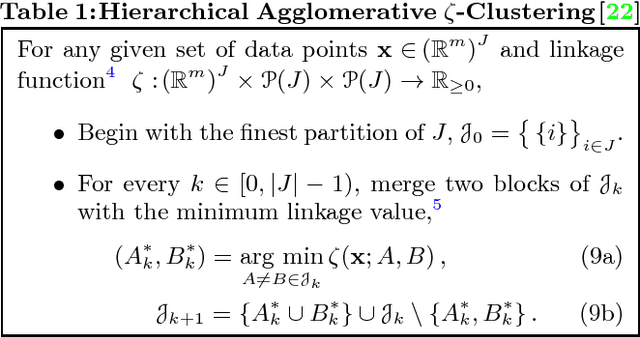 Figure 2 for Anytime Hierarchical Clustering