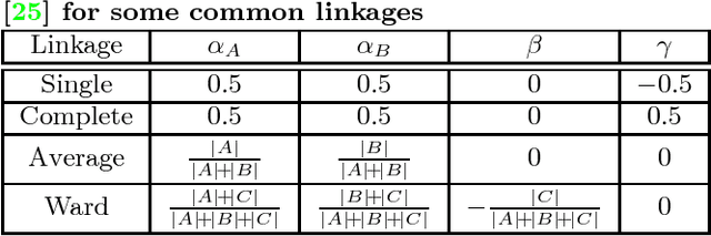 Figure 4 for Anytime Hierarchical Clustering