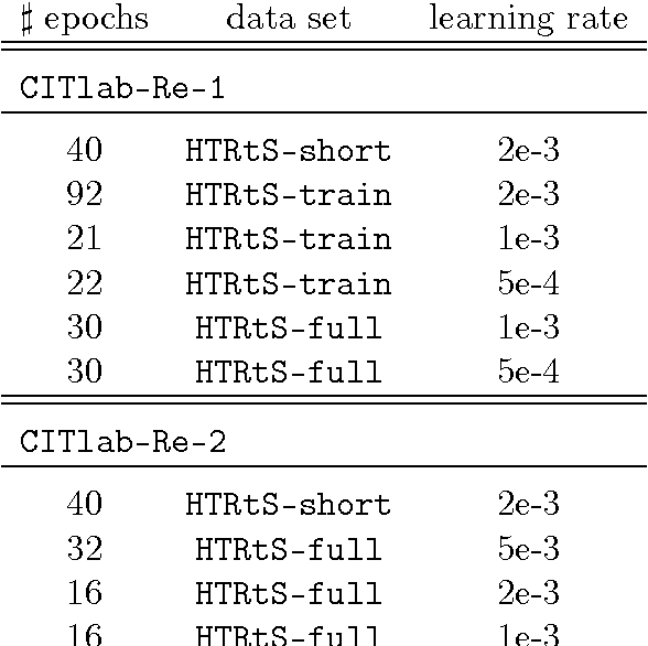 Figure 1 for CITlab ARGUS for historical handwritten documents