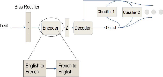 Figure 1 for Fair Transfer of Multiple Style Attributes in Text