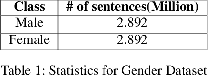 Figure 2 for Fair Transfer of Multiple Style Attributes in Text