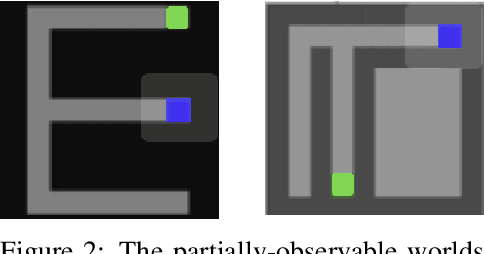 Figure 3 for Emergent Communication with World Models