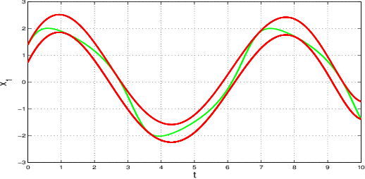 Figure 3 for PAC Model Checking of Black-Box Continuous-Time Dynamical Systems