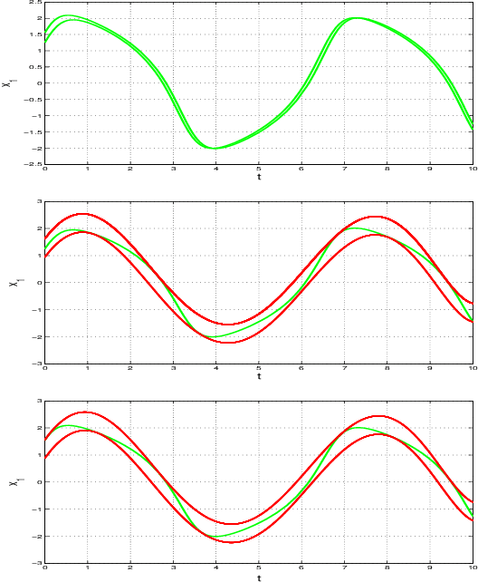 Figure 4 for PAC Model Checking of Black-Box Continuous-Time Dynamical Systems