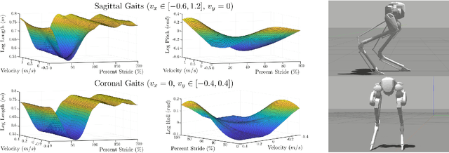 Figure 4 for Inverse Dynamics Control of Compliant Hybrid Zero Dynamic Walking