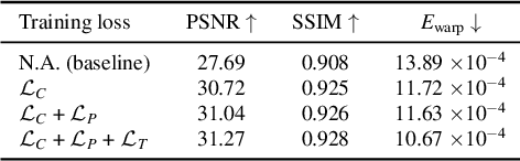 Figure 2 for Video Stitching for Linear Camera Arrays