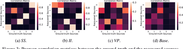 Figure 1 for On the Identifiability of Nonlinear ICA: Sparsity and Beyond