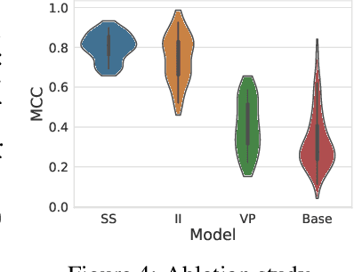 Figure 2 for On the Identifiability of Nonlinear ICA: Sparsity and Beyond