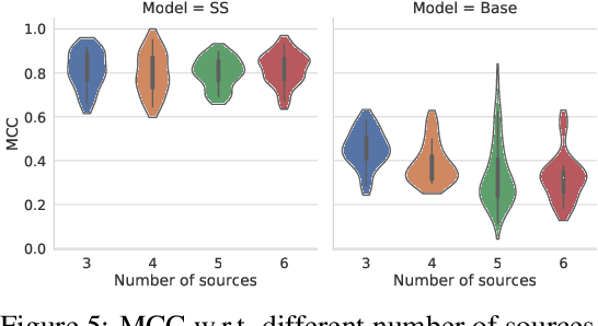 Figure 3 for On the Identifiability of Nonlinear ICA: Sparsity and Beyond