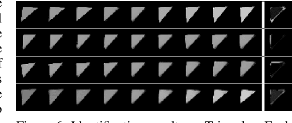 Figure 4 for On the Identifiability of Nonlinear ICA: Sparsity and Beyond