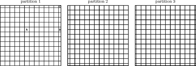 Figure 2 for A fast patch-dictionary method for whole image recovery