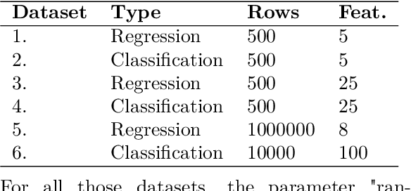 Figure 1 for DPDR: A novel machine learning method for the Decision Process for Dimensionality Reduction