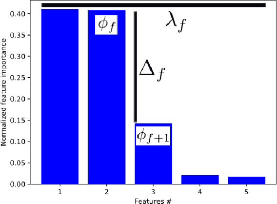 Figure 3 for DPDR: A novel machine learning method for the Decision Process for Dimensionality Reduction