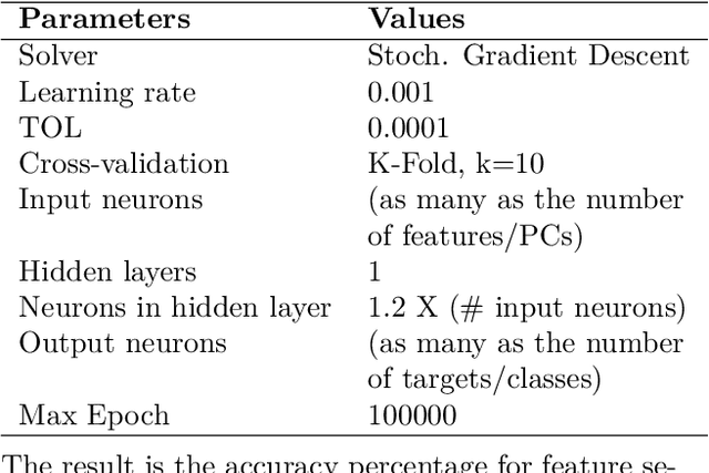 Figure 4 for DPDR: A novel machine learning method for the Decision Process for Dimensionality Reduction