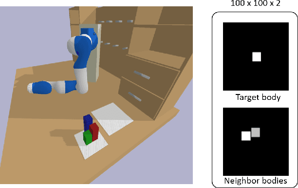 Figure 1 for Accelerating Integrated Task and Motion Planning with Neural Feasibility Checking