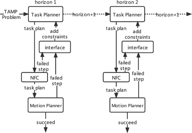 Figure 2 for Accelerating Integrated Task and Motion Planning with Neural Feasibility Checking
