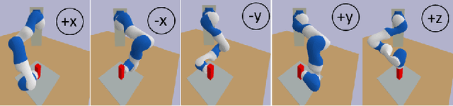 Figure 3 for Accelerating Integrated Task and Motion Planning with Neural Feasibility Checking