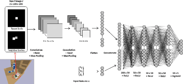 Figure 4 for Accelerating Integrated Task and Motion Planning with Neural Feasibility Checking