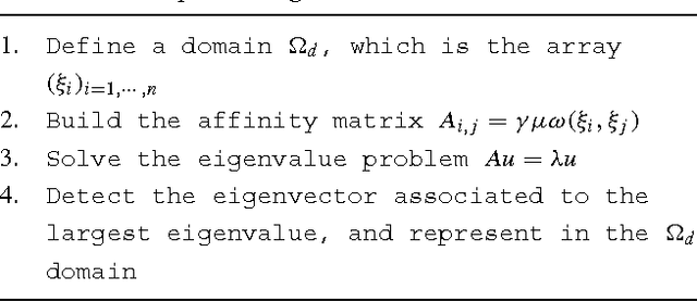 Figure 2 for The constitution of visual perceptual units in the functional architecture of V1