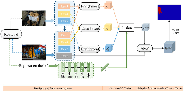 Figure 2 for Two-stage Visual Cues Enhancement Network for Referring Image Segmentation