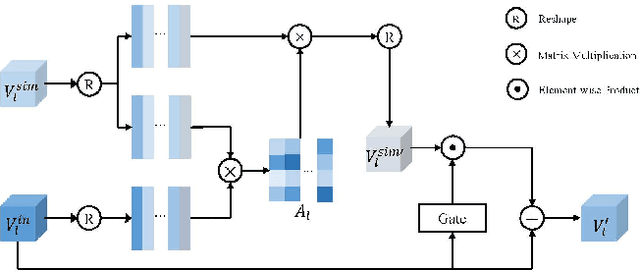 Figure 4 for Two-stage Visual Cues Enhancement Network for Referring Image Segmentation