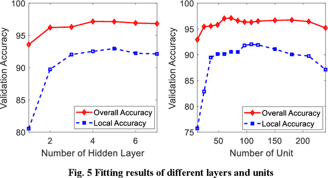 Figure 4 for Solar-Sail Trajectory Design of Multiple Near Earth Asteroids Exploration Based on Deep Neural Network