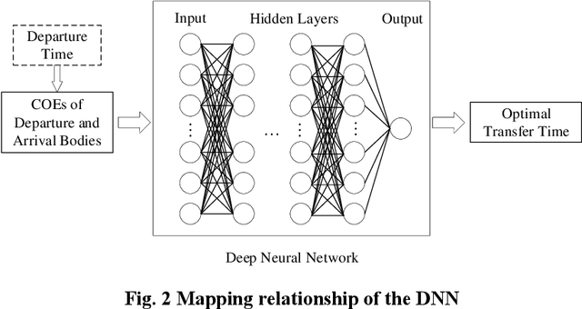 Figure 1 for Solar-Sail Trajectory Design of Multiple Near Earth Asteroids Exploration Based on Deep Neural Network