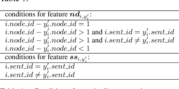 Figure 2 for Neural Ranking Models for Temporal Dependency Structure Parsing