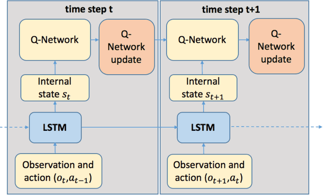 Figure 1 for Formulation of Deep Reinforcement Learning Architecture Toward Autonomous Driving for On-Ramp Merge