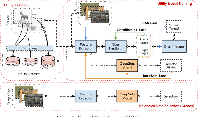 Figure 1 for Zero-Round Active Learning