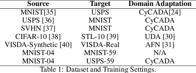 Figure 2 for Zero-Round Active Learning