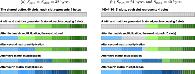 Figure 1 for L3 Fusion: Fast Transformed Convolutions on CPUs