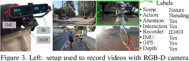 Figure 4 for A Weighted Sparse Sampling and Smoothing Frame Transition Approach for Semantic Fast-Forward First-Person Videos